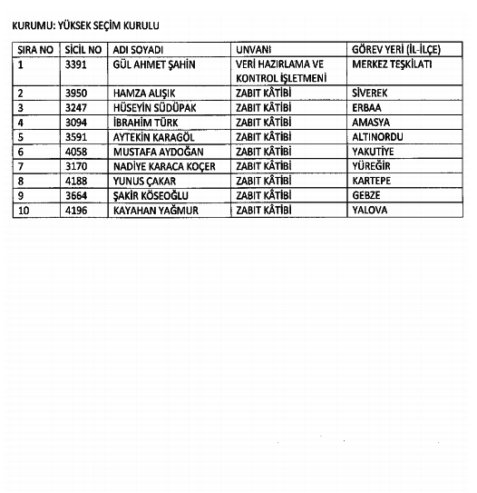 686 Sayılı KHK ile kamudan ihraç edilenlerin tam listesi 108