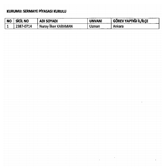 686 Sayılı KHK ile kamudan ihraç edilenlerin tam listesi 109
