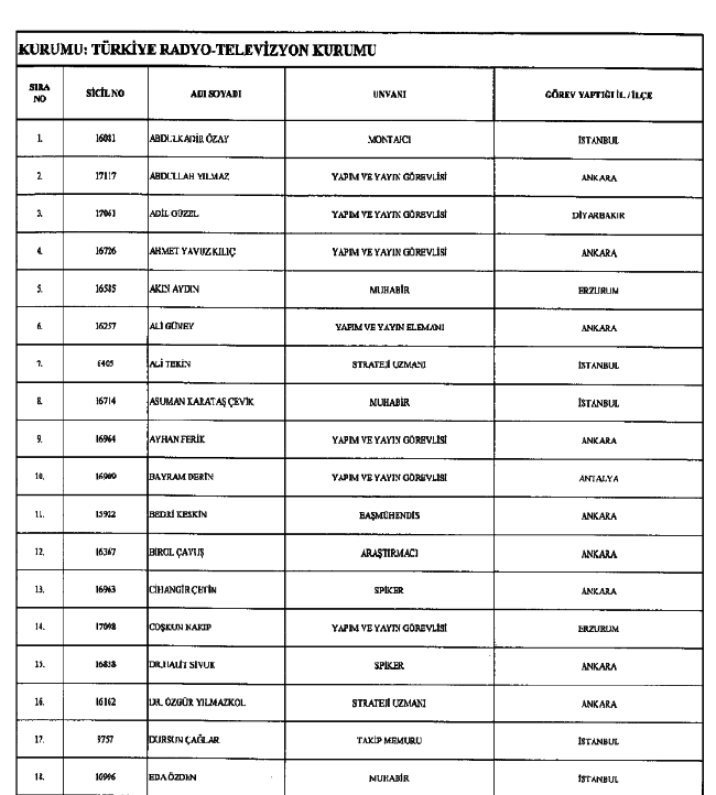 686 Sayılı KHK ile kamudan ihraç edilenlerin tam listesi 111