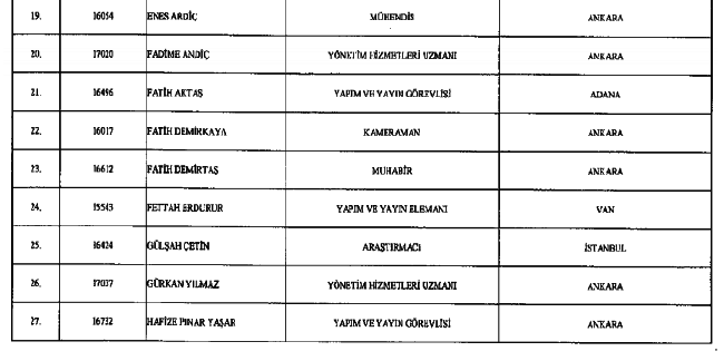 686 Sayılı KHK ile kamudan ihraç edilenlerin tam listesi 112
