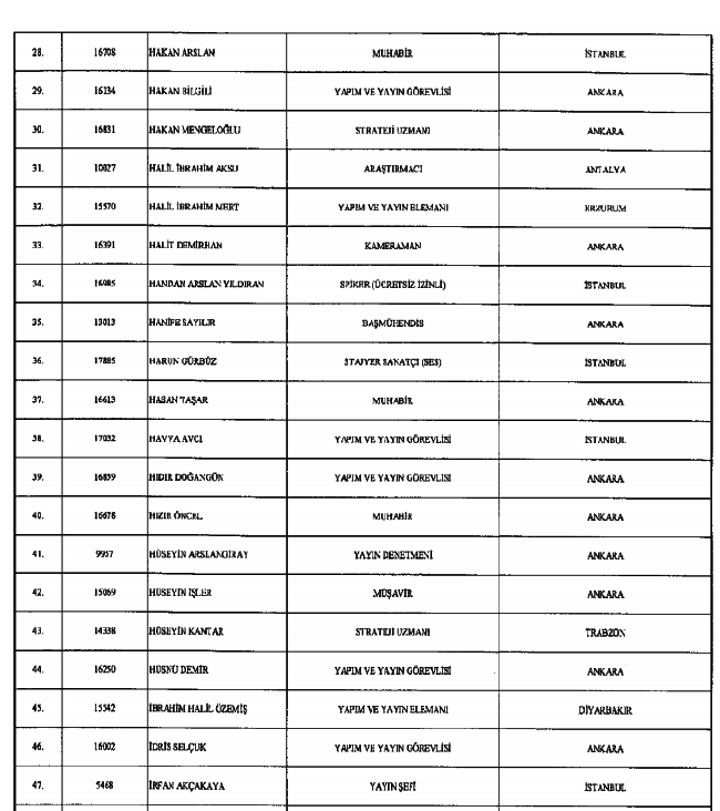 686 Sayılı KHK ile kamudan ihraç edilenlerin tam listesi 113