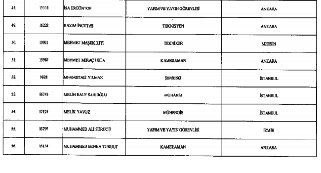 686 Sayılı KHK ile kamudan ihraç edilenlerin tam listesi 114