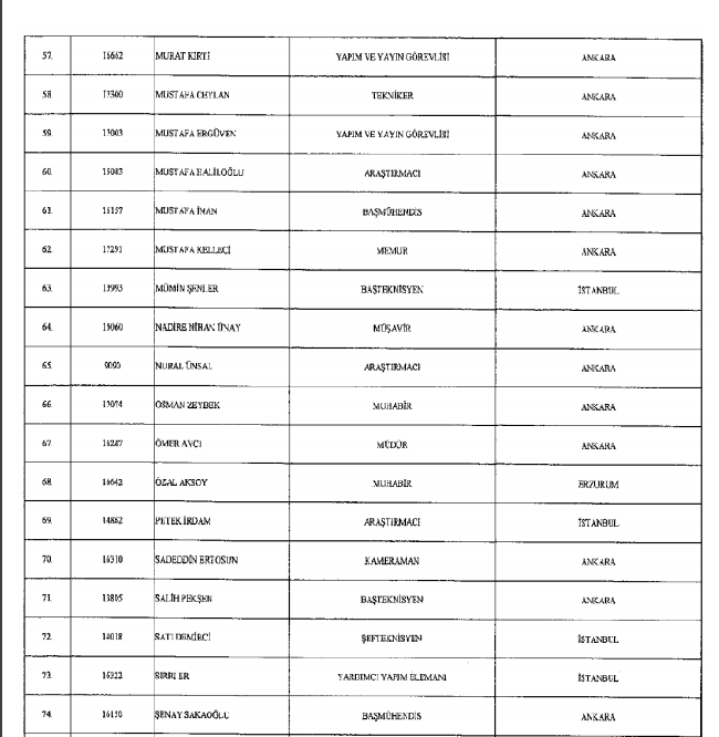 686 Sayılı KHK ile kamudan ihraç edilenlerin tam listesi 115