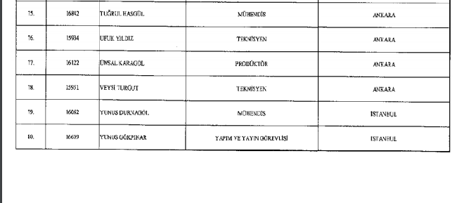 686 Sayılı KHK ile kamudan ihraç edilenlerin tam listesi 116