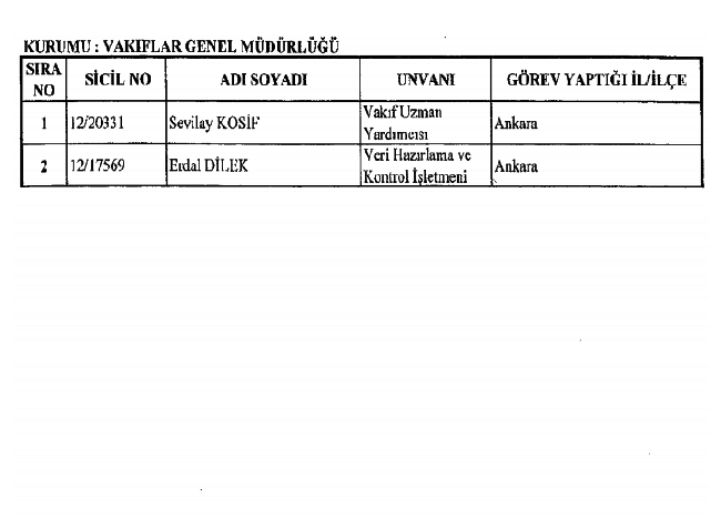 686 Sayılı KHK ile kamudan ihraç edilenlerin tam listesi 117