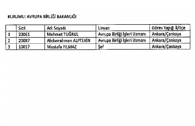 686 Sayılı KHK ile kamudan ihraç edilenlerin tam listesi 118