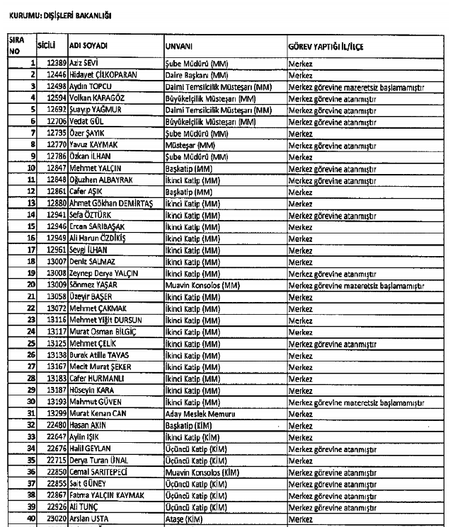 686 Sayılı KHK ile kamudan ihraç edilenlerin tam listesi 119