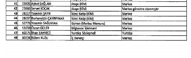 686 Sayılı KHK ile kamudan ihraç edilenlerin tam listesi 120