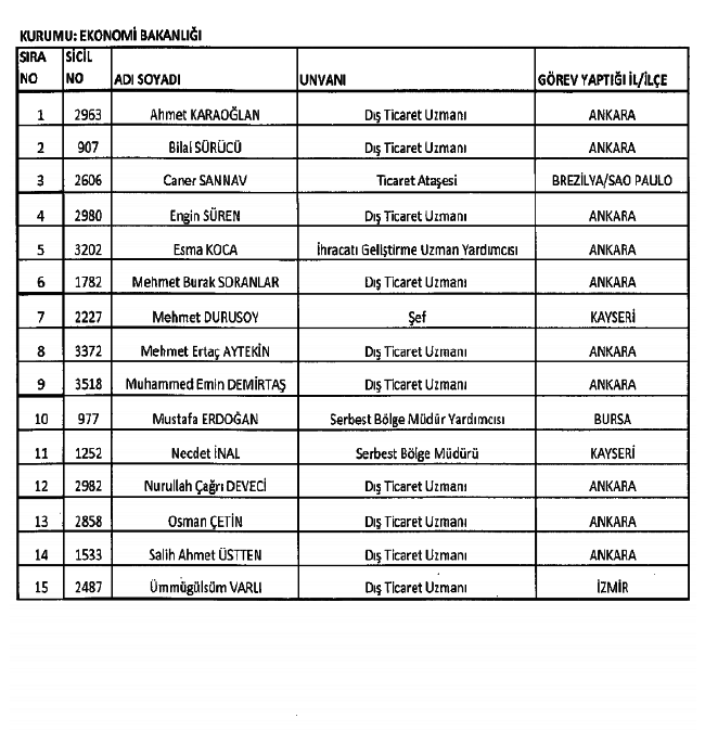 686 Sayılı KHK ile kamudan ihraç edilenlerin tam listesi 121