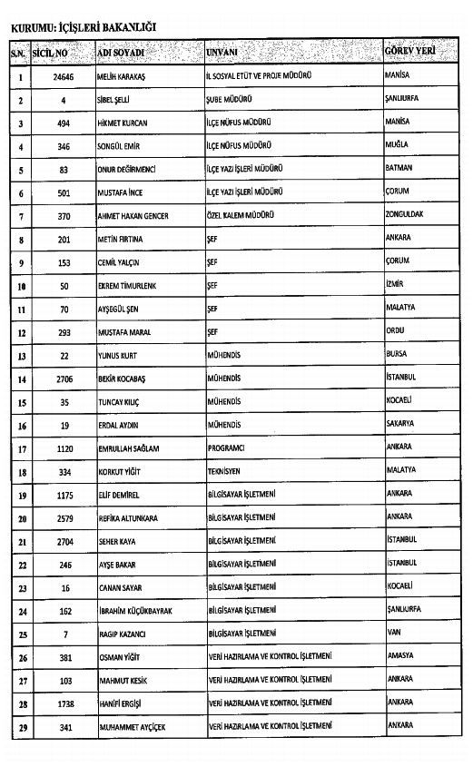 686 Sayılı KHK ile kamudan ihraç edilenlerin tam listesi 122