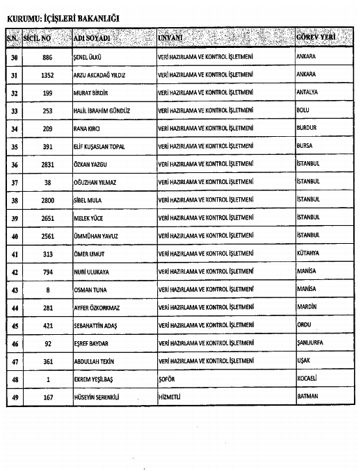 686 Sayılı KHK ile kamudan ihraç edilenlerin tam listesi 123