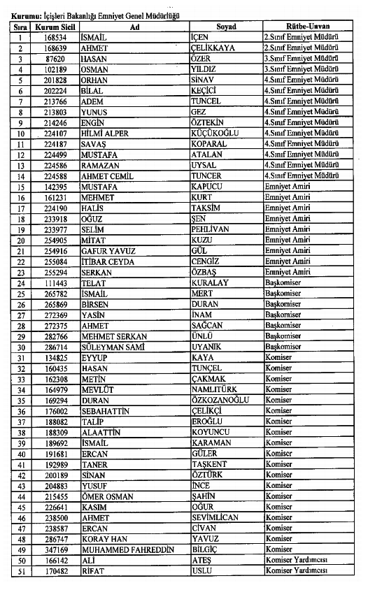 686 Sayılı KHK ile kamudan ihraç edilenlerin tam listesi 69