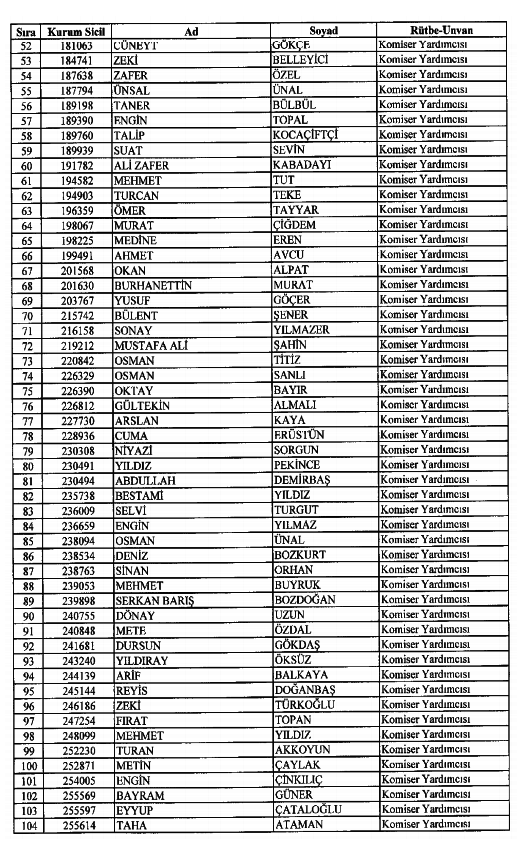 686 Sayılı KHK ile kamudan ihraç edilenlerin tam listesi 70