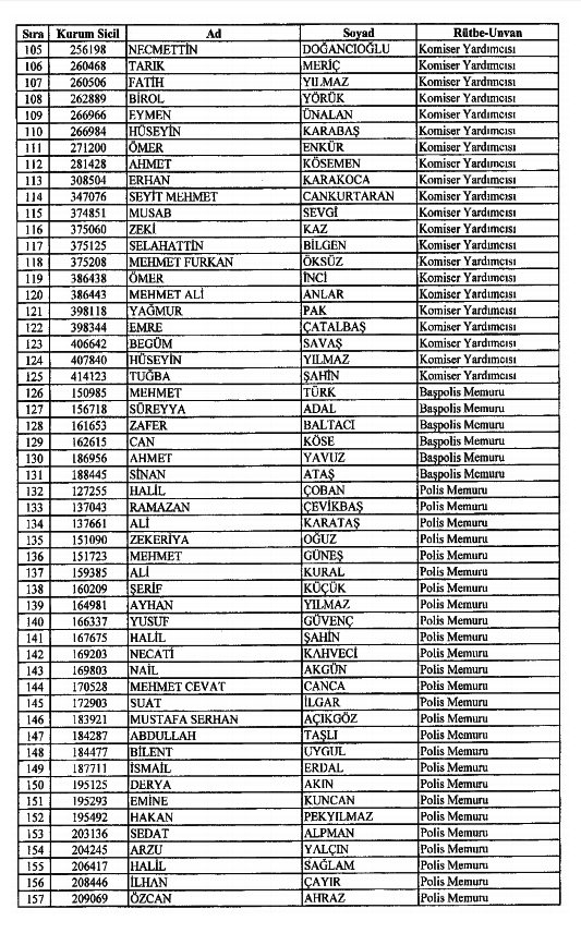 686 Sayılı KHK ile kamudan ihraç edilenlerin tam listesi 71