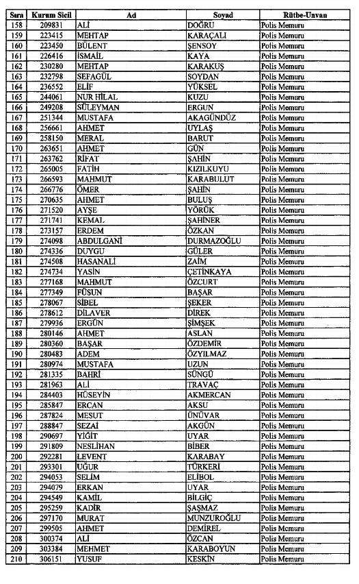 686 Sayılı KHK ile kamudan ihraç edilenlerin tam listesi 72