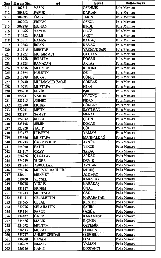 686 Sayılı KHK ile kamudan ihraç edilenlerin tam listesi 73