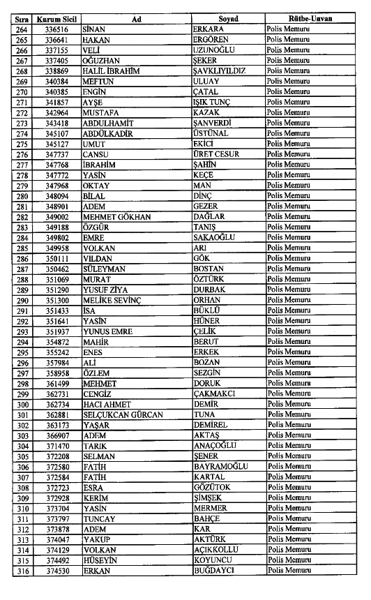 686 Sayılı KHK ile kamudan ihraç edilenlerin tam listesi 74