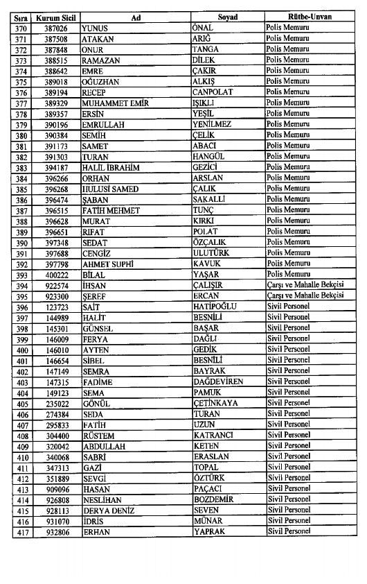 686 Sayılı KHK ile kamudan ihraç edilenlerin tam listesi 76