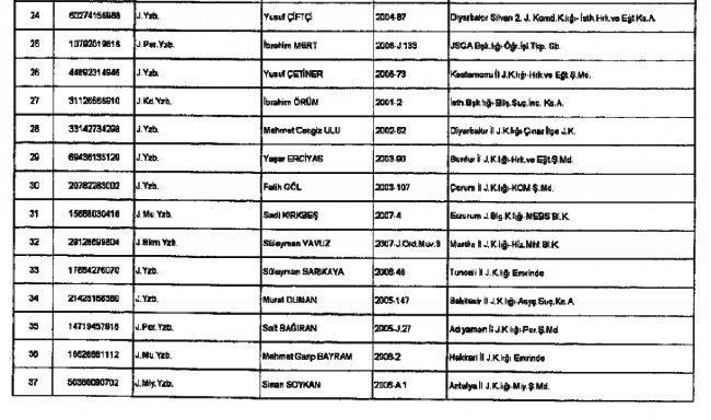 686 Sayılı KHK ile kamudan ihraç edilenlerin tam listesi 18