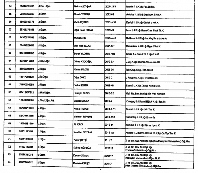 686 Sayılı KHK ile kamudan ihraç edilenlerin tam listesi 20