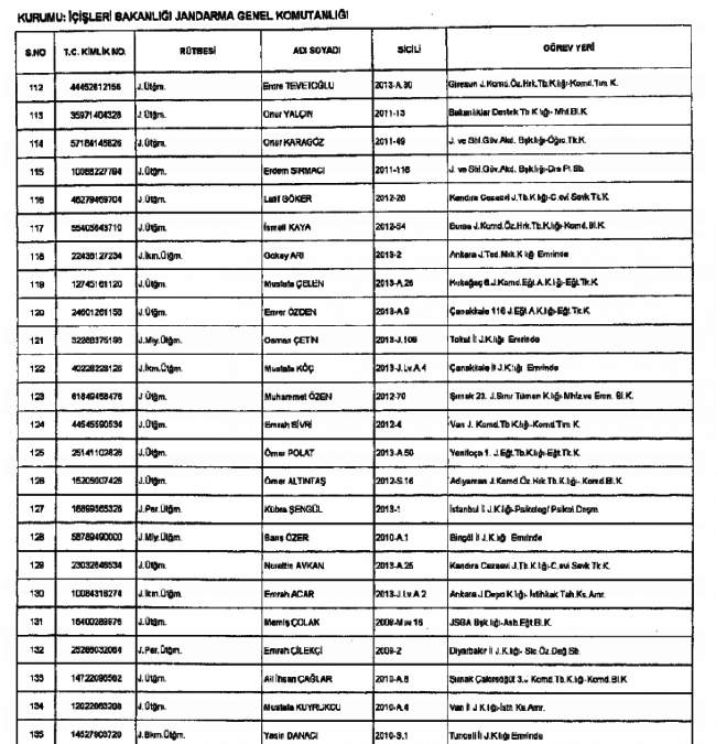 686 Sayılı KHK ile kamudan ihraç edilenlerin tam listesi 23