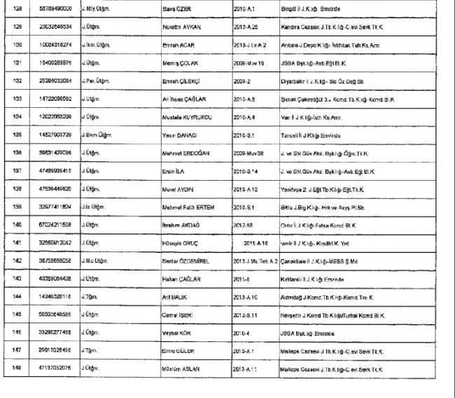 686 Sayılı KHK ile kamudan ihraç edilenlerin tam listesi 24