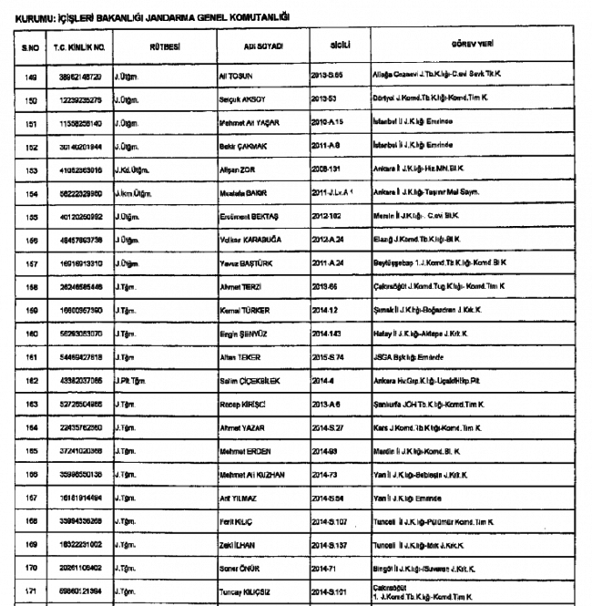 686 Sayılı KHK ile kamudan ihraç edilenlerin tam listesi 25