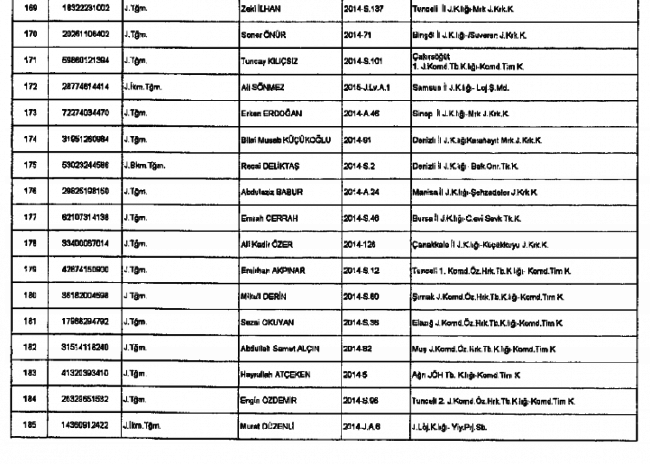 686 Sayılı KHK ile kamudan ihraç edilenlerin tam listesi 26