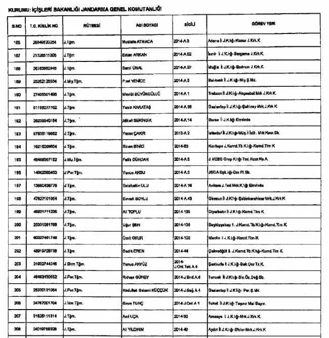 686 Sayılı KHK ile kamudan ihraç edilenlerin tam listesi 27