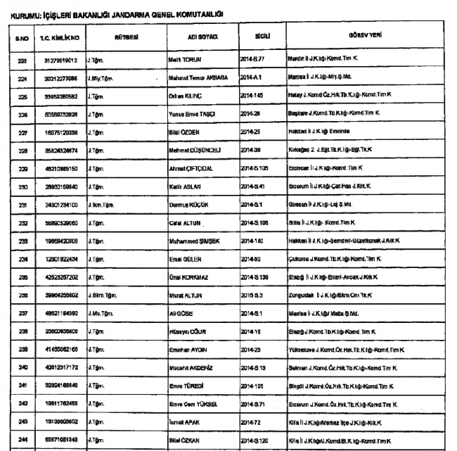 686 Sayılı KHK ile kamudan ihraç edilenlerin tam listesi 29