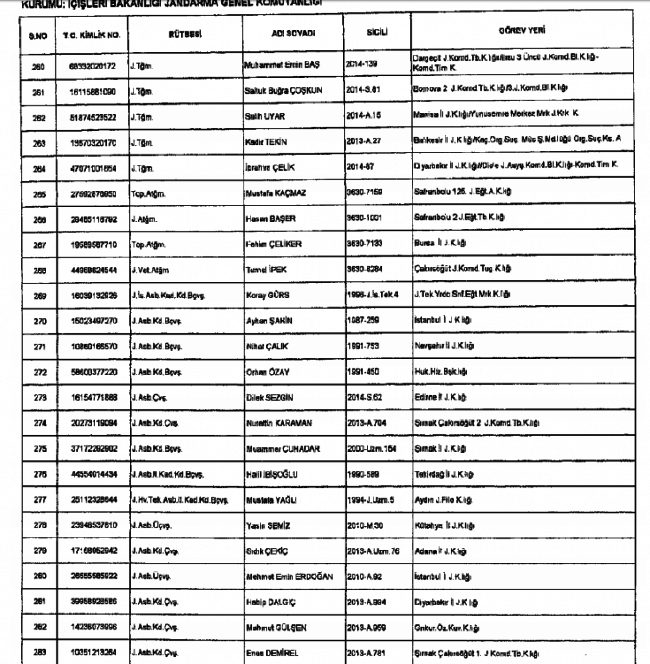 686 Sayılı KHK ile kamudan ihraç edilenlerin tam listesi 31