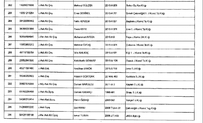 686 Sayılı KHK ile kamudan ihraç edilenlerin tam listesi 32