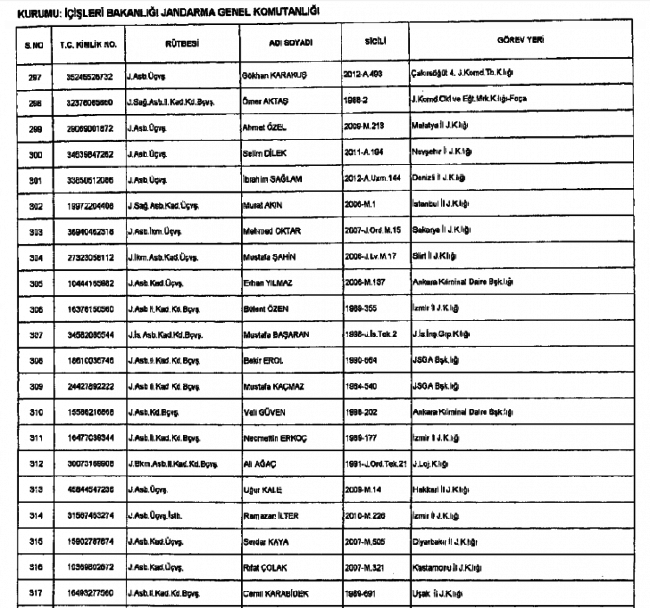 686 Sayılı KHK ile kamudan ihraç edilenlerin tam listesi 33