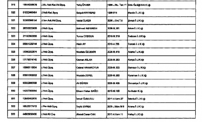 686 Sayılı KHK ile kamudan ihraç edilenlerin tam listesi 34