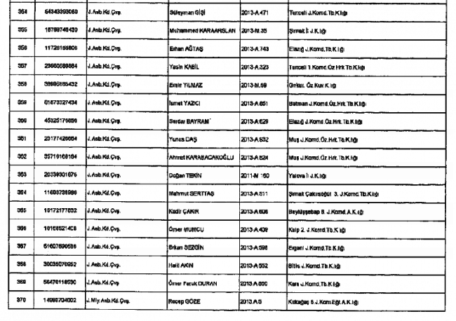 686 Sayılı KHK ile kamudan ihraç edilenlerin tam listesi 36