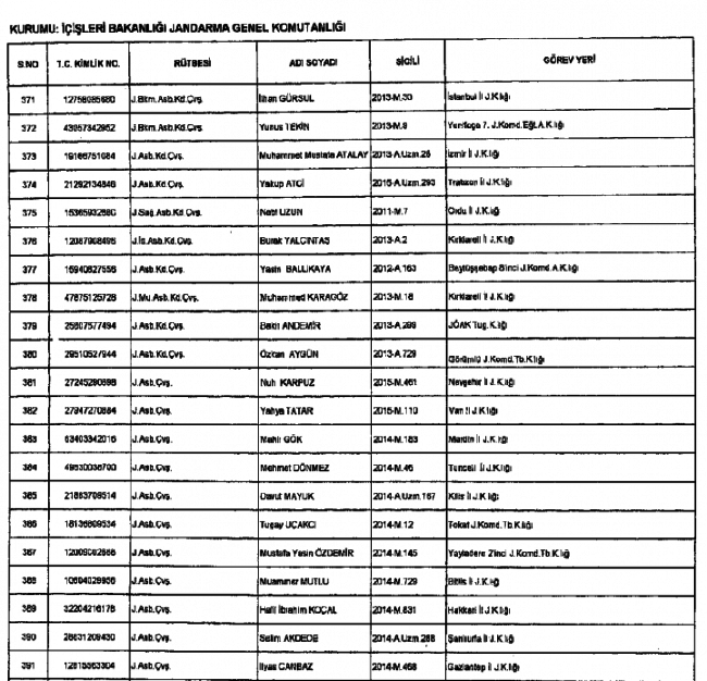 686 Sayılı KHK ile kamudan ihraç edilenlerin tam listesi 37