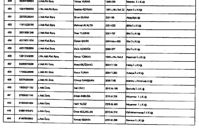 686 Sayılı KHK ile kamudan ihraç edilenlerin tam listesi 40