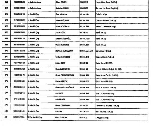 686 Sayılı KHK ile kamudan ihraç edilenlerin tam listesi 42