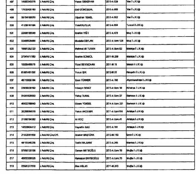 686 Sayılı KHK ile kamudan ihraç edilenlerin tam listesi 44