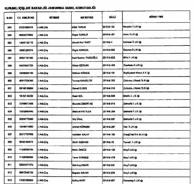 686 Sayılı KHK ile kamudan ihraç edilenlerin tam listesi 49