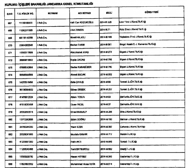 686 Sayılı KHK ile kamudan ihraç edilenlerin tam listesi 53