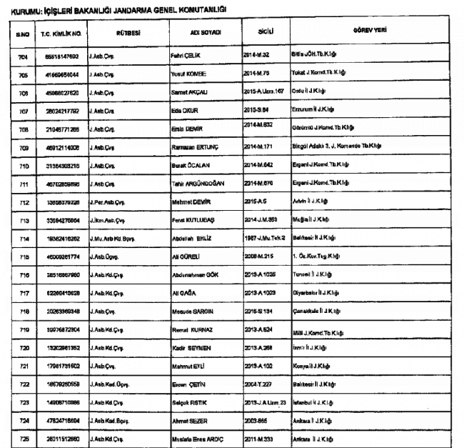 686 Sayılı KHK ile kamudan ihraç edilenlerin tam listesi 55