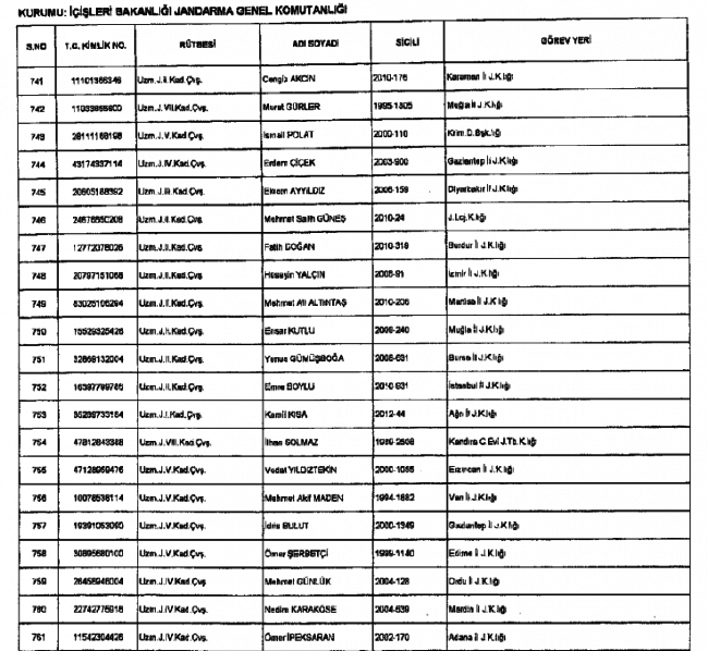 686 Sayılı KHK ile kamudan ihraç edilenlerin tam listesi 57
