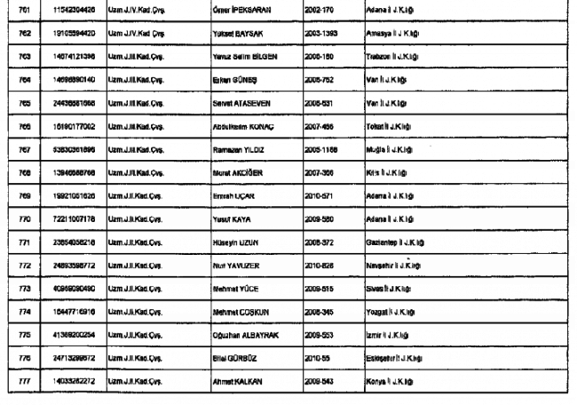 686 Sayılı KHK ile kamudan ihraç edilenlerin tam listesi 58