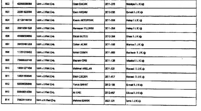 686 Sayılı KHK ile kamudan ihraç edilenlerin tam listesi 60