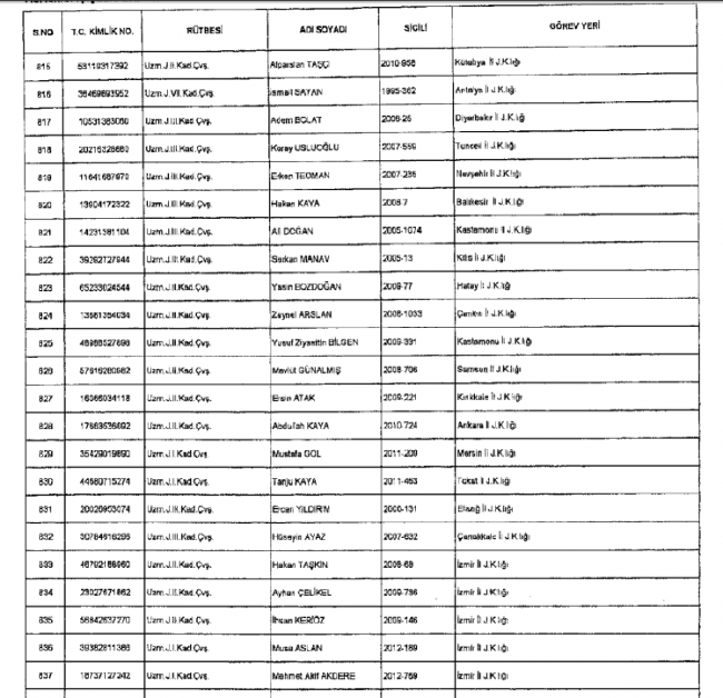 686 Sayılı KHK ile kamudan ihraç edilenlerin tam listesi 61