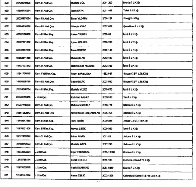 686 Sayılı KHK ile kamudan ihraç edilenlerin tam listesi 62