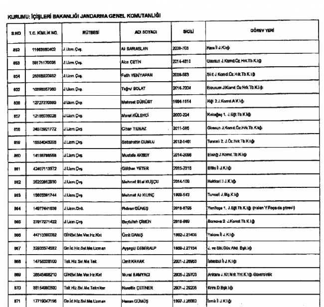 686 Sayılı KHK ile kamudan ihraç edilenlerin tam listesi 63