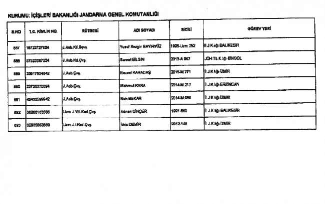 686 Sayılı KHK ile kamudan ihraç edilenlerin tam listesi 65