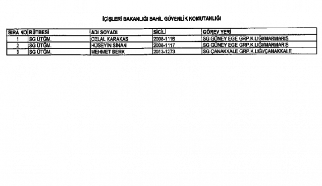 686 Sayılı KHK ile kamudan ihraç edilenlerin tam listesi 66